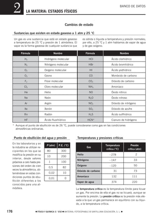 2         LA MATERIA: ESTADOS FÍSICOS
                                                                                                          BANCO DE DATOS




                                                      Cambios de estado

       Sustancias que existen en estado gaseoso a 1 atm y 25 °C
       Un gas es una sustancia que está en estado gaseoso            es sólida o líquida a temperatura y presión normales;
       a temperatura de 25 °C y presión de 1 atmósfera. El           por ello, a 25 °C y 1 atm hablamos de vapor de agua
       vapor es la forma gaseosa de cualquier sustancia que          y de gas oxígeno.

            Fórmula                      Nombre                         Fórmula                           Nombre

               H2                Hidrógeno molecular                        HCl                Ácido clorhídrico

               N2                Nitrógeno molecular                       HBr                 Ácido bromhídrico

               O2                Oxígeno molecular                          HI                 Ácido yodhídrico

               O3                Ozono                                      CO                 Monóxido de carbono

               F2                Flúor molecular                           CO2                 Dióxido de carbono

               Cl2               Cloro molecular                           NH3                 Amoniaco

               He                Helio                                      NO                 Óxido nítrico

               Ne                Neón                                      N2O                 Óxido nitroso

               Ar                Argón                                     NO2                 Dióxido de nitrógeno

               Xe                Xenón                                     SO2                 Dióxido de azufre

               Rn                Radón                                     H2S                 Ácido sulfhídrico

               HF                Ácido fluorhídrico                       HCN*                 Cianuro de hidrógeno

      * Aunque el punto de ebullición es de 26 °C, puede considerarse como gas en las condiciones
        atmosféricas ordinarias.


       Punto de ebullición del agua y presión                   Temperaturas y presiones críticas
  En los laboratorios y en
                                  P (atm)     P.E. (°C)                                   Temperatura             Presión
  la industria se utilizan re-                                            Gas
                                                                                           crítica (°C)        crítica (atm)
  cipientes en los que se          80,02         300
  modifica la presión en su                                     Helio                        −278                     2
                                   10,02         200
  interior, desde valores
                                                                Nitrógeno                    −147                   33
  próximos a cero hasta pre-         1,02        100
  siones del orden de cien                                      Oxígeno                      −120                   50
                                     0,56            82
  veces la atmosférica, ob-
                                                                Dióxido de carbono               31                 73
  teniéndose en estas con-           0,02            10
  diciones puntos de ebu-                                       Amoniaco                       132                 111
                                     0,01             0
  llición diferentes a los                                      Vapor de agua                  374                 220
  conocidos para una at-
  mósfera.                                                     La temperatura crítica es la temperatura límite para licuar
                                                               un gas. Por encima de ella el gas no se licuará, aunque se
                                                               aumente la presión. La presión crítica es la presión más ele-
                                                               vada a la que un gas permanece en equilibrio con su líqui-
                                                               do, a la temperatura crítica.

176                       FÍSICA Y QUÍMICA 3.° ESO   MATERIAL FOTOCOPIABLE © SANTILLANA EDUCACIÓN, S. L.
 