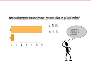 casi todos
manejan la
netbook
 