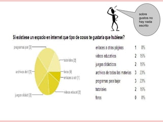 sobre
gustos no
hay nada
escrito
 