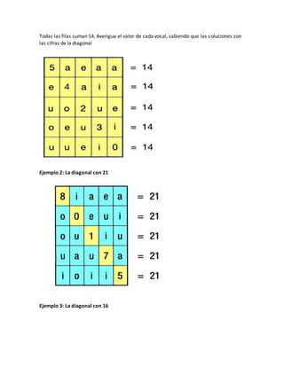 Todas las filas suman 14. Averigua el valor de cada vocal, sabiendo que las soluciones son
las cifras de la diagonal
Ejemplo 2: La diagonal con 21
Ejemplo 3: La diagonal con 16
 