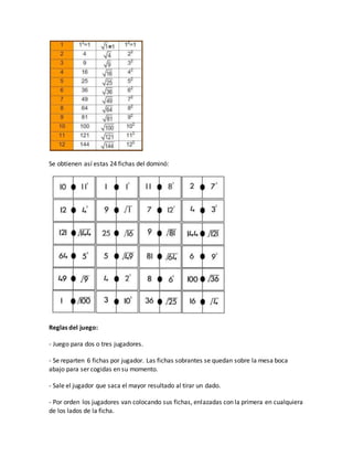 Se obtienen así estas 24 fichas del dominó:
Reglas del juego:
- Juego para dos o tres jugadores.
- Se reparten 6 fichas por jugador. Las fichas sobrantes se quedan sobre la mesa boca
abajo para ser cogidas en su momento.
- Sale el jugador que saca el mayor resultado al tirar un dado.
- Por orden los jugadores van colocando sus fichas, enlazadas con la primera en cualquiera
de los lados de la ficha.
 
