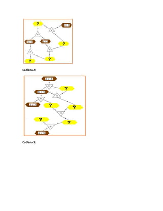 Cadena 2:
Cadena 3:
 