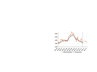 Política Monetaria e
          Inflación
• Las acciones que hace el
  banco central, para influir
  sobre las tasas de interés y
  las expectativas de inflación.

• Una inflación estable crea
  condiciones para el
  crecimiento económico
  sostenido.

• Es el que establece la Tasa
  de Interés Interbancaria.
 