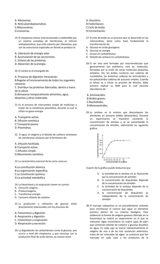A. Ribosomas.
B. Retículoendoplasmático.
C.Mitocondrias.
D.Lisosomas.
19. El citoplasma celular está atravesado y subdividido por
un sistema complejo de membranas, el retículo
endoplasmático, que está cubierto por ribosomas, que
son las estructuras especiales en donde se produce la:
A. Liberación de energía solar.
B. Acumulación de las secreciones.
C. Síntesis de las proteínas.
D. Absorción de la energía.
20. El núcleo es el encargado de:
A. Procesos de digestión intracelular.
B.Regular el funcionamiento de todos los organelos
celulares.
C. Distribuir las proteínas fabricadas, dentro o fuera
de la célula.
D.Almacenar temporalmente alimentos, agua,
desechos y otros materiales
21. Es el proceso de intercambio simple de moléculas a
través de la membrana plasmática, durante la cual la
célula no gasta energía:
A. Transporte activo.
B. Difusión osmótica.
C.Transporte pasivo.
D. Plasmólisis.
22. El agua, el oxígeno y el dióxido de carbono atraviesan
las membranas celulares por el fenómeno de:
A. Difusión facilitada.
B.Transporte activo.
C.Difusión simple.
D.Movimiento osmótico.
23. La característica esencial de los seres vivos es:
A.La constitución atómica.
B.La organización especifica.
C.La constitución química.
D.La actividad metabólica.
24. La fotosíntesis y la respiración tienen en común:
A. Consumir oxígeno.
B. Produciroxígeno.
C. Transformar energía.
D. Consumir dióxido de carbono.
25. La producción y utilización de glucosa están
directamente relacionados con los procesos de:
A. Fotosíntesis y digestión.
B. Respiración y digestión.
C. Fotosíntesis y respiración.
D. Respiración y excreción.
26. La degradación de carbohidratos como la glucosa, que
ocurre a nivel del citoplasma, y que concluye con la
producción final de acido láctico, se conoce como
A. Glucólisis.
B.Fosforilacion.
C.Ciclo de krebs.
D.Fermentación.
27. El ciclo de Krebs es un proceso que se desarrolla en las
mitocondrias, tiene como base fundamental la
transformación de
A. Glucosa en acido glucógeno.
B. Glucosa en energía.
C. Grasas en carbohidratos.
D. Dióxido de carbono en carbohidratos.
28. El ser vivo está formado por macromoléculas que
generalmente son polímeros, esto es, moléculas,
formadas por la unión de varias moléculas pequeñas
similares. Así, los ácidos nucleicos son cadenas de
nucleótidos, las proteínas cadenas de aminoácidos y
los polisacáridos cadenas de azúcares simples. Cuando
la célula va a iniciar su proceso de división, debe
primero replicar su ADN para lo cual necesita
abundancia de:
A. Aminoácidos.
B.Ácidos grasos.
C.Nucleótidos.
D.Monosacáridos.
29. La amilasa es la enzima que descompone los
almidones en azúcares dobles (disacáridos). Durante
un experimento se mantiene constante la
concentración de amilasa y se va aumentando la
concentración de almidón, obteniendo las siguiente
gráfica.
A partir de la gráfica puede deducirse que
A. la actividad de la amilasa no es favorecida
por la concentración de almidón
B. la concentración de disacáridos depende
de la concentración de almidón
C. la actividad de la amilasa depende de la
concentración de disacáridos
D. la concentración de disacáridos es
independiente de la concentración de
almidón
30. El marcaje radioactivo es un procedimiento utilizado
para monitorear el camino que sigue un elemento
químico dentro de un sistema biológico. Para
evidenciar la fuente de oxígeno gaseoso liberado en la
fotosíntesis se realizó un experimento en el que se
colocaron algas unicelulares en cuatro cajas de petri
que contenían dióxido de carbono y glucosa disueltos
en agua. En cada caja se marcó radioactivamente el
oxígeno de una o de las tres sustancias anteriores,
antes de ser colocadas las algas. La sustancia que fue
marcada en cada caso y los productos de la
 