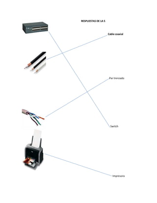 RESPUESTAS DE LA 5
Cable coaxial
Par trenzado
Switch
Impresora
 