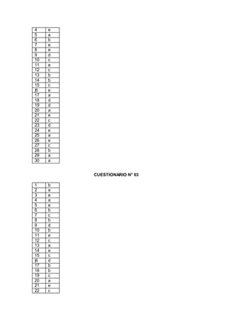 4 e
5 a
6 b
7 e
8 e
9 d
10 c
11 e
12 c
13 b
14 b
15 c
|6 e
17 a
18 d
19 d
20 a
21 e
22 c
23 d
24 e
25 a
26 e
27 c
28 b
29 a
30 a
CUESTIONARIO N° 03
1 b
2 a
3 e
4 a
5 e
6 b
7 c
8 b
9 d
10 b
11 e
12 c
13 a
14 e
15 c
|6 d
17 b
18 b
19 c
20 a
21 e
22 c
 