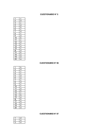 CUESTIONARIO N° 5
1 c
2 d
3 c
4 a
5 b
6 c
7 d
8 c
9 a
10 b
11 c
12 d
13 c
14 a
15 c
|6 d
17 b
18 a
19 d
20 a
CUESTIONARIO N° 06
1 b
2 d
3 c
4 c
5 d
6 a
7 c
8 d
9 c
10 c
11 a
12 b
13 c
14 b
15 a
|6 b
17 a
18 d
19 b
20 d
CUESTIONARIO N° 07
1 d
2 a
3 d
 