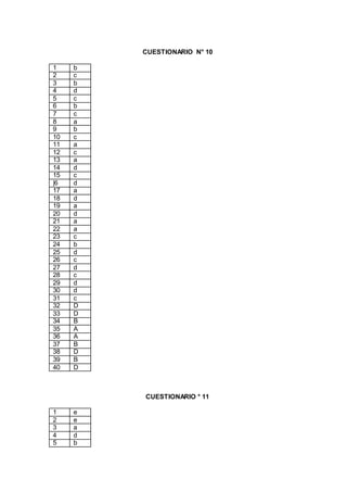 CUESTIONARIO N° 10
1 b
2 c
3 b
4 d
5 c
6 b
7 c
8 a
9 b
10 c
11 a
12 c
13 a
14 d
15 c
|6 d
17 a
18 d
19 a
20 d
21 a
22 a
23 c
24 b
25 d
26 c
27 d
28 c
29 d
30 d
31 c
32 D
33 D
34 B
35 A
36 A
37 B
38 D
39 B
40 D
CUESTIONARIO ° 11
1 e
2 e
3 a
4 d
5 b
 