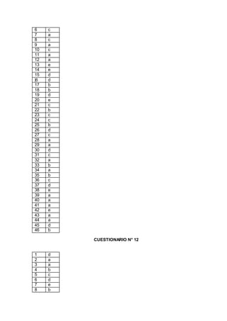 6 c
7 a
8 c
9 a
10 c
11 a
12 a
13 e
14 e
15 d
|6 d
17 b
18 b
19 d
20 e
21 c
22 b
23 c
24 c
25 b
26 d
27 c
28 a
29 a
30 d
31 c
32 a
33 b
34 a
35 b
36 c
37 d
38 e
39 a
40 a
41 a
42 e
43 a
44 a
45 d
46 b
CUESTIONARIO N° 12
1 d
2 a
3 a
4 b
5 c
6 d
7 e
8 b
 