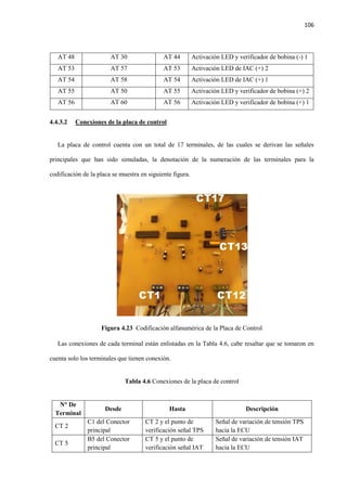 106
AT 48 AT 30 AT 44 Activación LED y verificador de bobina (-) 1
AT 53 AT 57 AT 53 Activación LED de IAC (+) 2
AT 54 AT 58 AT 54 Activación LED de IAC (+) 1
AT 55 AT 50 AT 55 Activación LED y verificador de bobina (+) 2
AT 56 AT 60 AT 56 Activación LED y verificador de bobina (+) 1
4.4.3.2 Conexiones de la placa de control
La placa de control cuenta con un total de 17 terminales, de las cuales se derivan las señales
principales que han sido simuladas, la denotación de la numeración de las terminales para la
codificación de la placa se muestra en siguiente figura.
Figura 4.23 Codificación alfanumérica de la Placa de Control
Las conexiones de cada terminal están enlistadas en la Tabla 4.6, cabe resaltar que se tomaron en
cuenta solo los terminales que tienen conexión.
Tabla 4.6 Conexiones de la placa de control
N° De
Terminal
Desde Hasta Descripción
CT 2
C1 del Conector
principal
CT 2 y el punto de
verificación señal TPS
Señal de variación de tensión TPS
hacia la ECU
CT 5
B5 del Conector
principal
CT 5 y el punto de
verificación señal IAT
Señal de variación de tensión IAT
hacia la ECU
 