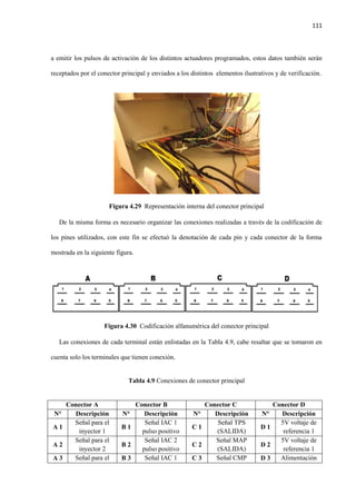 111
a emitir los pulsos de activación de los distintos actuadores programados, estos datos también serán
receptados por el conector principal y enviados a los distintos elementos ilustrativos y de verificación.
Figura 4.29 Representación interna del conector principal
De la misma forma es necesario organizar las conexiones realizadas a través de la codificación de
los pines utilizados, con este fin se efectuó la denotación de cada pin y cada conector de la forma
mostrada en la siguiente figura.
Figura 4.30 Codificación alfanumérica del conector principal
Las conexiones de cada terminal están enlistadas en la Tabla 4.9, cabe resaltar que se tomaron en
cuenta solo los terminales que tienen conexión.
Tabla 4.9 Conexiones de conector principal
Conector A Conector B Conector C Conector D
N° Descripción N° Descripción N° Descripción N° Descripción
A 1
Señal para el
inyector 1
B 1
Señal IAC 1
pulso positivo
C 1
Señal TPS
(SALIDA)
D 1
5V voltaje de
referencia 1
A 2
Señal para el
inyector 2
B 2
Señal IAC 2
pulso positivo
C 2
Señal MAP
(SALIDA)
D 2
5V voltaje de
referencia 1
A 3 Señal para el B 3 Señal IAC 1 C 3 Señal CMP D 3 Alimentación
 