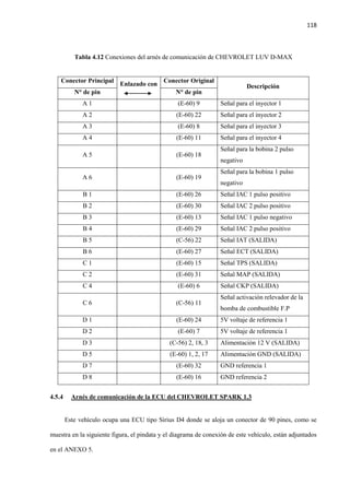 118
Tabla 4.12 Conexiones del arnés de comunicación de CHEVROLET LUV D-MAX
Conector Principal
Enlazado con
Conector Original
Descripción
N° de pin N° de pin
A 1 (E-60) 9 Señal para el inyector 1
A 2 (E-60) 22 Señal para el inyector 2
A 3 (E-60) 8 Señal para el inyector 3
A 4 (E-60) 11 Señal para el inyector 4
A 5 (E-60) 18
Señal para la bobina 2 pulso
negativo
A 6 (E-60) 19
Señal para la bobina 1 pulso
negativo
B 1 (E-60) 26 Señal IAC 1 pulso positivo
B 2 (E-60) 30 Señal IAC 2 pulso positivo
B 3 (E-60) 13 Señal IAC 1 pulso negativo
B 4 (E-60) 29 Señal IAC 2 pulso positivo
B 5 (C-56) 22 Señal IAT (SALIDA)
B 6 (E-60) 27 Señal ECT (SALIDA)
C 1 (E-60) 15 Señal TPS (SALIDA)
C 2 (E-60) 31 Señal MAP (SALIDA)
C 4 (E-60) 6 Señal CKP (SALIDA)
C 6 (C-56) 11
Señal activación relevador de la
bomba de combustible F.P
D 1 (E-60) 24 5V voltaje de referencia 1
D 2 (E-60) 7 5V voltaje de referencia 1
D 3 (C-56) 2, 18, 3 Alimentación 12 V (SALIDA)
D 5 (E-60) 1, 2, 17 Alimentación GND (SALIDA)
D 7 (E-60) 32 GND referencia 1
D 8 (E-60) 16 GND referencia 2
4.5.4 Arnés de comunicación de la ECU del CHEVROLET SPARK 1.3
Este vehículo ocupa una ECU tipo Sirius D4 donde se aloja un conector de 90 pines, como se
muestra en la siguiente figura, el pindata y el diagrama de conexión de este vehículo, están adjuntados
en el ANEXO 5.
 