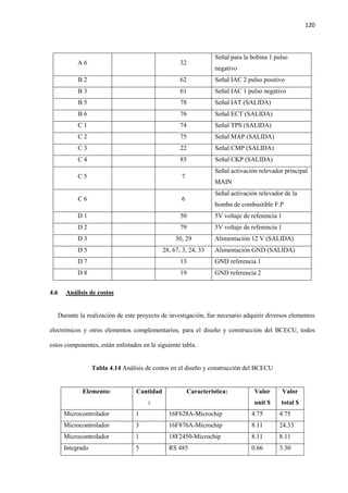 120
A 6 32
Señal para la bobina 1 pulso
negativo
B 2 62 Señal IAC 2 pulso positivo
B 3 61 Señal IAC 1 pulso negativo
B 5 78 Señal IAT (SALIDA)
B 6 76 Señal ECT (SALIDA)
C 1 74 Señal TPS (SALIDA)
C 2 75 Señal MAP (SALIDA)
C 3 22 Señal CMP (SALIDA)
C 4 85 Señal CKP (SALIDA)
C 5 7
Señal activación relevador principal
MAIN
C 6 6
Señal activación relevador de la
bomba de combustible F.P
D 1 50 5V voltaje de referencia 1
D 2 79 5V voltaje de referencia 1
D 3 30, 29 Alimentación 12 V (SALIDA)
D 5 28, 67, 3, 24, 33 Alimentación GND (SALIDA)
D 7 13 GND referencia 1
D 8 19 GND referencia 2
4.6 Análisis de costos
Durante la realización de este proyecto de investigación, fue necesario adquirir diversos elementos
electrónicos y otros elementos complementarios, para el diseño y construcción del BCECU, todos
estos componentes, están enlistados en la siguiente tabla.
Tabla 4.14 Análisis de costos en el diseño y construcción del BCECU
Elemento: Cantidad
:
Característica: Valor
unit $
Valor
total $
Microcontrolador 1 16F628A-Microchip 4.75 4.75
Microcontrolador 3 16F876A-Microchip 8.11 24.33
Microcontrolador 1 18F2450-Microchip 8.11 8.11
Integrado 5 RS 485 0.66 3.30
 
