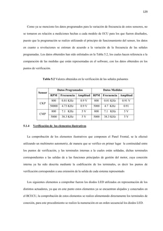 129
Como ya se menciono los datos programados para la variación de frecuencia de estos sensores, no
se tomaron en relación a mediciones hechas a cada modelo de ECU para los que fueron diseñados,
puesto que la programación se realizo utilizando el principio de funcionamiento del sensor, los datos
en cuanto a revoluciones se estiman de acuerdo a la variación de la frecuencia de las señales
programadas. Los datos obtenidos han sido enlistados en la Tabla 5.2, los cuales hacen referencia a la
comparación de las medidas que están representadas en el software, con los datos obtenidos en los
puntos de verificación.
Tabla 5.2 Valores obtenidos en la verificación de las señales pulsantes
Sensor
Datos Programados Datos Medidos
RPM Frecuencia Amplitud RPM Frecuencia Amplitud
CKP
800 0.81 KHz 0.9 V 800 0.81 KHz 0.91 V
50000 4.73 KHz 0.9 V 5000 4.7 KHz 0.91
CMP
800 7.1 KHz 5 V 800 7.1 KHz 5 V
5000 38.3 KHz 5 V 5000 38.3 KHz 5 V
5.1.4 Verificación de los elementos ilustrativos
La comprobación de los elementos ilustrativos que componen el Panel Frontal, se la efectuó
utilizando un multimetro automotriz, de manera que se verifico en primer lugar la continuidad entre
los puntos de verificación, y las terminales internas a la cuales están soldadas, dichas terminales
correspondientes a las salidas de a las funciones principales de gestión del motor, cuya conexión
interna ya ha sido descrita mediante la codificación de los terminales, es decir los puntos de
verificación corresponden a una extensión de la salida de cada sistema representado.
Los siguientes elementos a comprobar fueron los diodos LED utilizados en representación de los
distintos actuadores, ya que en este punto estos elementos ya se encuentran alojados y conectados en
el BCECU, la comprobación de estos elementos se realizo alimentando directamente los terminales de
conexión, para este procedimiento se realizo la numeración en un orden secuencial los diodos LED.
 