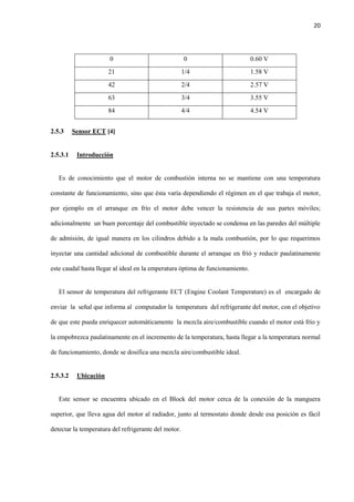 20
0 0 0.60 V
21 1/4 1.58 V
42 2/4 2.57 V
63 3/4 3.55 V
84 4/4 4.54 V
2.5.3 Sensor ECT [4]
2.5.3.1 Introducción
Es de conocimiento que el motor de combustión interna no se mantiene con una temperatura
constante de funcionamiento, sino que ésta varía dependiendo el régimen en el que trabaja el motor,
por ejemplo en el arranque en frío el motor debe vencer la resistencia de sus partes móviles;
adicionalmente un buen porcentaje del combustible inyectado se condensa en las paredes del múltiple
de admisión, de igual manera en los cilindros debido a la mala combustión, por lo que requerimos
inyectar una cantidad adicional de combustible durante el arranque en frió y reducir paulatinamente
este caudal hasta llegar al ideal en la emperatura óptima de funcionamiento.
El sensor de temperatura del refrigerante ECT (Engine Coolant Temperature) es el encargado de
enviar la señal que informa al computador la temperatura del refrigerante del motor, con el objetivo
de que este pueda enriquecer automáticamente la mezcla aire/combustible cuando el motor está frío y
la empobrezca paulatinamente en el incremento de la temperatura, hasta llegar a la temperatura normal
de funcionamiento, donde se dosifica una mezcla aire/combustible ideal.
2.5.3.2 Ubicación
Este sensor se encuentra ubicado en el Block del motor cerca de la conexión de la manguera
superior, que lleva agua del motor al radiador, junto al termostato donde desde esa posición es fácil
detectar la temperatura del refrigerante del motor.
 