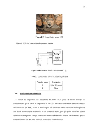 21
Figura 2.15 Ubicación del sensor ECT
El sensor ECT está conectado de la siguiente manera.
Figura 2.16 Conexión eléctrica del sensor ECT [4]
Tabla 2.5 Conexión del sensor ECT de la Figura 2.16
Pines del sensor Descripción
1 Señal del sensor
2 Masa
2.5.3.3 Principio de funcionamiento
El sensor de temperatura del refrigerante del motor ECT, posee el mismo principio de
funcionamiento que el sensor de temperatura de aire IAT, este sensor contiene un termistor dentro de
una carcasa del tipo NTC, la cual es diseñada para ser insertada dentro del circuito de refrigeración
del motor. El sensor está encapsulado en un cuerpo de bronce, para que pueda resistir los agentes
químicos del refrigerante y tenga además una buena conductibilidad térmica. En el extremo opuesto
tiene un conector con dos pines eléctricos, aislados del cuerpo metálico.
 