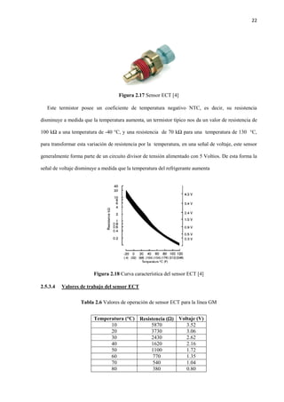 22
Figura 2.17 Sensor ECT [4]
Este termistor posee un coeficiente de temperatura negativo NTC, es decir, su resistencia
disminuye a medida que la temperatura aumenta, un termistor típico nos da un valor de resistencia de
100 kΩ a una temperatura de -40 °C, y una resistencia de 70 kΩ para una temperatura de 130 °C,
para transformar esta variación de resistencia por la temperatura, en una señal de voltaje, este sensor
generalmente forma parte de un circuito divisor de tensión alimentado con 5 Voltios. De esta forma la
señal de voltaje disminuye a medida que la temperatura del refrigerante aumenta
Figura 2.18 Curva característica del sensor ECT [4]
2.5.3.4 Valores de trabajo del sensor ECT
Tabla 2.6 Valores de operación de sensor ECT para la línea GM
Temperatura (°C) Resistencia () Voltaje (V)
10 5870 3.52
20 3730 3.06
30 2430 2.62
40 1620 2.16
50 1100 1.72
60 770 1.35
70 540 1.04
80 380 0.80
 