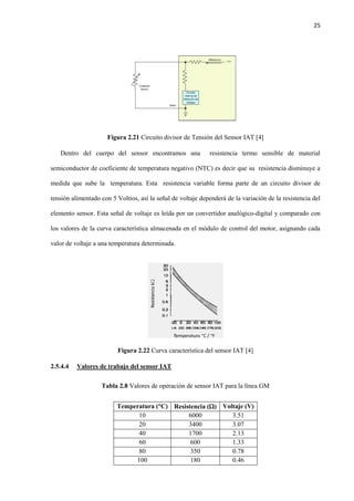 25
Figura 2.21 Circuito divisor de Tensión del Sensor IAT [4]
Dentro del cuerpo del sensor encontramos una resistencia termo sensible de material
semiconductor de coeficiente de temperatura negativo (NTC) es decir que su resistencia disminuye a
medida que sube la temperatura. Esta resistencia variable forma parte de un circuito divisor de
tensión alimentado con 5 Voltios, así la señal de voltaje dependerá de la variación de la resistencia del
elemento sensor. Esta señal de voltaje es leída por un convertidor analógico-digital y comparado con
los valores de la curva característica almacenada en el módulo de control del motor, asignando cada
valor de voltaje a una temperatura determinada.
Figura 2.22 Curva característica del sensor IAT [4]
2.5.4.4 Valores de trabajo del sensor IAT
Tabla 2.8 Valores de operación de sensor IAT para la línea GM
Temperatura (°C) Resistencia () Voltaje (V)
10 6000 3.51
20 3400 3.07
40 1700 2.13
60 600 1.33
80 350 0.78
100 180 0.46
 