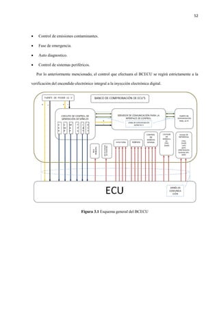 52
 Control de emisiones contaminantes.
 Fase de emergencia.
 Auto diagnostico.
 Control de sistemas periféricos.
Por lo anteriormente mencionado, el control que efectuara el BCECU se regirá estrictamente a la
verificación del encendido electrónico integral a la inyección electrónica digital.
Figura 3.1 Esquema general del BCECU
 