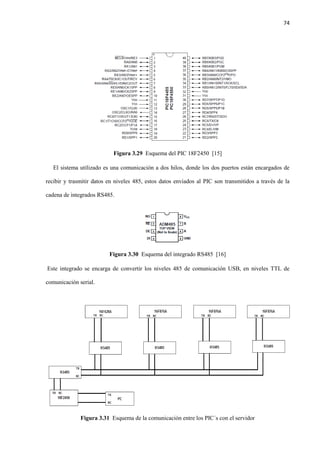 74
Figura 3.29 Esquema del PIC 18F2450 [15]
El sistema utilizado es una comunicación a dos hilos, donde los dos puertos están encargados de
recibir y trasmitir datos en niveles 485, estos datos enviados al PIC son transmitidos a través de la
cadena de integrados RS485.
Figura 3.30 Esquema del integrado RS485 [16]
Este integrado se encarga de convertir los niveles 485 de comunicación USB, en niveles TTL de
comunicación serial.
Figura 3.31 Esquema de la comunicación entre los PIC´s con el servidor
 
