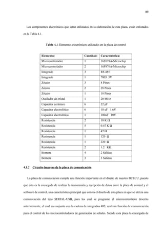 89
Los componentes electrónicos que serán utilizados en la elaboración de esta placa, están enlistados
en la Tabla 4.1.
Tabla 4.1 Elementos electrónicos utilizados en la placa de control
Elemento: Cantidad: Característica:
Microcontrolador 1 16F628A-Microchip
Microcontrolador 2 16F876A-Microchip
Integrado 3 RS 485
Integrado 1 7805 5V
Zócalo 3 8 Pines
Zócalo 2 28 Pines
Zócalo 1 18 Pines
Oscilador de cristal 1 20 MHz
Capacitor cerámico 6 22 pF
Capacitor electrolítico 6 10 uF 1.6V
Capacitor electrolítico 1 100uF 10V
Resistencia 2 10 K Ω
Resistencia 5 0.47 K Ω
Resistencia 1 47 Ω
Resistencia 1 120 Ω
Resistencia 1 220 Ω
Resistencia 2 1.2 KΩ
Bornera 4 2 Salidas
Bornera 3 3 Salidas
4.1.2 Circuito impreso de la placa de comunicación
La placa de comunicación cumple una función importante en el diseño de nuestro BCECU, puesto
que esta es la encargada de realizar la transmisión y recepción de datos entre la placa de control y el
software de control, una característica principal que consta el diseño de esta placa en que se utiliza una
comunicación del tipo SERIAL-USB, para los cual se programo el microcontrolador descrito
anteriormente, el cual en conjunto con la cadena de integrados 485, realizan función de comunicación
para el control de los microcontroladores de generación de señales. Siendo esta placa la encargada de
 