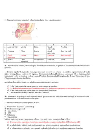 3 - As estruturas numeradas de 1 a 5 da figura abaixo são, respectivamente:
1 2 3 4 5
a Saco escrotal Uretra Pênis Canal
deferente
Próstata
b Próstata Pênis Uretra Canal
deferente
Saco escrotal
c Canal
deferente
Uretra Pênis Próstata Saco escrotal
d Uretra Canal
deferente
Saco escrotal Próstata Pênis
H – Reconhecer e nomear, em ilustrações ou modelos anatômicos, as partes do sistema reprodutor masculino e
feminino.
4 - Durante a puberdade, muitas mudanças corporais ocorrem nos jovens: (1) acontece a primeira menstruação,
(2) os pelos pubianos crescem, (3) a pessoa fica mais sonhadora, (4) os seios aumentam, (5) os órgãos genitais
ficam maiores, (6) os pelos do rosto crescem, (7) o tom da voz muda, (8) as glândulas de suor ficam mais ativas e
(9) acontece a primeira ejaculação.
Assinale a alternativa correta em relação aos dados acima apresentados:
a) 1, 3 e 9 são mudanças que acontecem somente com as meninas
b) 1 e 4 são mudanças que ocorrem nas meninas e 7 e 9 são mudanças que ocorrem nos meninos
c) 2, 4 e 8 são mudanças que acontecem com meninos e meninas
d) Todas as mudanças ocorrem em meninos e meninas
H – Reconhecer as principais mudanças corporais que ocorrem em ambos os sexos da espécie humana durante a
puberdade com base em textos ou ilustrações.
5 – Analise os métodos contraceptivos abaixo:
I – Preservativo masculino (camisinha)
II – Pílula anticoncepcional
III – Vasectomia
IV – DIU
V – Tabelinha
VI - Espermicida
Indique a alternativa correta em que o método é coerente com a prevenção da gravidez:
a) O preservativo masculino é o método mais indicado, pois previne também DST inclusive AIDS
b) A tabelinha é o método mais indicado, pois não há necessidade de usar nenhum medicamento
c) A pílula anticoncepcional e o preservativo não são indicados, pois agridem o organismo feminino
 
