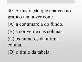 30. A ilustração que aparece no
gráfico tem a ver com:
(A) a cor amarela do fundo.
(B) a cor verde das colunas.
(C) os números da última
coluna.
(D) o título da tabela.
 