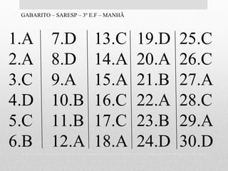 GABARITO – SARESP – 3º E.F – MANHÃ
 