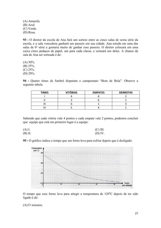 (A) Amarela. 
(B) Azul. 
(C) Verde. 
(D) Rosa. 
93 - O diretor da escola de Ana fará um sorteio entre as cinco salas de sexta série da 
escola, e a sala vencedora ganhará um passeio em sua cidade. Ana estuda em uma das 
salas de 6ª série e gostaria muito de ganhar esse passeio. O diretor colocará em uma 
caixa cinco pedaços de papel, um para cada classe, e sorteará um deles. A chance da 
sala de Ana ser sorteada é de: 
(A) 50%. 
(B) 35%. 
(C) 25% 
(D) 20%. 
94 - Quatro times de futebol disputam o campeonato “Bom de Bola”. Observe a 
seguinte tabela. 
27 
TIMES VITÓRIAS EMPATES DERROTAS 
I 4 4 2 
II 3 6 1 
III 6 1 3 
IV 5 4 1 
Sabendo que cada vitória vale 4 pontos e cada empate vale 2 pontos, podemos concluir 
que equipe que está em primeiro lugar é a equipe: 
(A) I. 
(B) II. 
(C) III. 
(D) IV. 
95 - O gráfico indica o tempo que um forno leva para esfriar depois que é desligado. 
O tempo que esse forno leva para atingir a temperatura de 120oC depois de ter sido 
ligado é de: 
(A)15 minutos. 
 