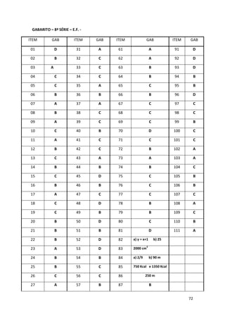 72 
GABARITO – 8ª SÉRIE – E.F. - 
ITEM GAB ITEM GAB ITEM GAB ITEM GAB 
01 D 31 A 61 A 91 D 
02 B 32 C 62 A 92 D 
03 A 33 C 63 B 93 D 
04 C 34 C 64 B 94 B 
05 C 35 A 65 C 95 B 
06 B 36 B 66 B 96 D 
07 A 37 A 67 C 97 C 
08 B 38 C 68 C 98 C 
09 A 39 C 69 C 99 B 
10 C 40 B 70 D 100 C 
11 A 41 C 71 C 101 C 
12 B 42 C 72 B 102 A 
13 C 43 A 73 A 103 A 
14 B 44 B 74 B 104 C 
15 C 45 D 75 C 105 B 
16 B 46 B 76 C 106 B 
17 A 47 C 77 C 107 C 
18 C 48 D 78 B 108 A 
19 C 49 B 79 B 109 C 
20 B 50 D 80 C 110 B 
21 B 51 B 81 D 111 A 
22 B 52 D 82 a) y = x+1 b) 25 
23 A 53 D 83 2000 cm3 
24 B 54 B 84 a) 2/9 b) 90 m 
25 B 55 C 85 750 Kcal e 1350 Kcal 
26 C 56 C 86 250 m 
27 A 57 B 87 B 
 