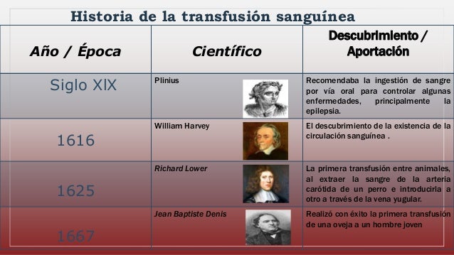 Banco de sangre