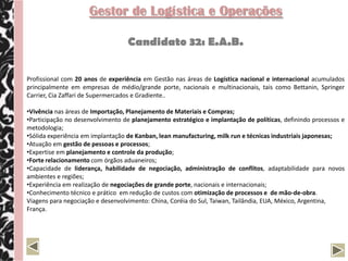 Gestor de Logística e Operações

                                  Candidato 32: E.A.B.


Profissional com 20 anos de experiência em Gestão nas áreas de Logística nacional e internacional acumulados
principalmente em empresas de médio/grande porte, nacionais e multinacionais, tais como Bettanin, Springer
Carrier, Cia Zaffari de Supermercados e Gradiente..

•Vivência nas áreas de Importação, Planejamento de Materiais e Compras;
•Participação no desenvolvimento de planejamento estratégico e implantação de políticas, definindo processos e
metodologia;
•Sólida experiência em implantação de Kanban, lean manufacturing, milk run e técnicas industriais japonesas;
•Atuação em gestão de pessoas e processos;
•Expertise em planejamento e controle da produção;
•Forte relacionamento com órgãos aduaneiros;
•Capacidade de liderança, habilidade de negociação, administração de conflitos, adaptabilidade para novos
ambientes e regiões;
•Experiência em realização de negociações de grande porte, nacionais e internacionais;
•Conhecimento técnico e prático em redução de custos com otimização de processos e de mão-de-obra.
Viagens para negociação e desenvolvimento: China, Coréia do Sul, Taiwan, Tailândia, EUA, México, Argentina,
França.
 