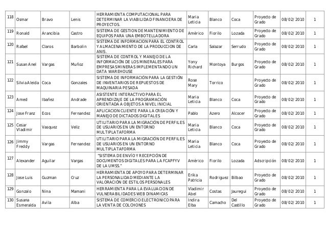 Banco De Temas De Tesis Para La Carrera De Ing De Sistemas