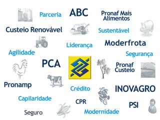 Custeio Renovável
ABC
Moderfrota
Pronamp
PCA
INOVAGRO
Pronaf Mais
Alimentos
PSICPR
Seguro
Agilidade
Pronaf
Custeio
Liderança
Capilaridade
Parceria
Crédito
Modernidade
Sustentável
Segurança
 