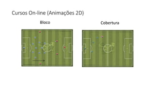 Cursos On-line (Animações 2D)
Bloco Cobertura
 