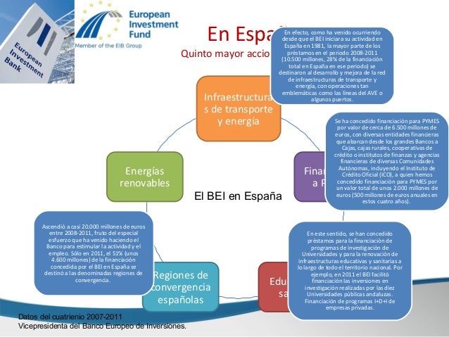 banco europeo de inversiones bei banco europeo de inversiones bei presentaci 243 n banco europeo de inversiones bei banco europeo de inversiones bei presentaci 243 n