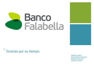 Campaña Creativa Banco Falabella Chile