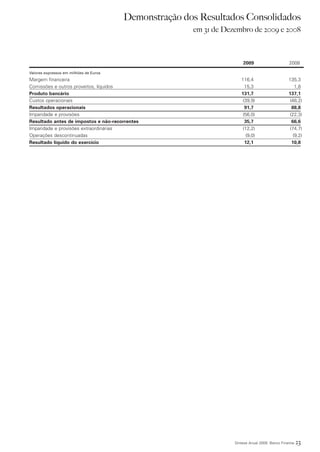 Demonstração dos Resultados Consolidados
                                                       em 31 de Dezembro de 2009 e 2008



                                                                       2009                      2008

Valores expressos em milhões de Euros
Margem financeira                                                     116,4                     135,3
Comissões e outros proveitos, líquidos                                  15,3                        1,8
Produto bancário                                                      131,7                     137,1
Custos operacionais                                                    (39,9)                    (48,2)
Resultados operacionais                                                 91,7                      88,8
Imparidade e provisões                                                 (56,0)                    (22,3)
Resultado antes de impostos e não-recorrentes                           35,7                      66,6
Imparidade e provisões extraordinárias                                (12,2)                    (74,7)
Operações descontinuadas                                                 (9,0)                     (9,2)
Resultado líquido do exercício                                          12,1                      10,8




                                                                   Síntese Anual 2009 Banco Finantia   23
 