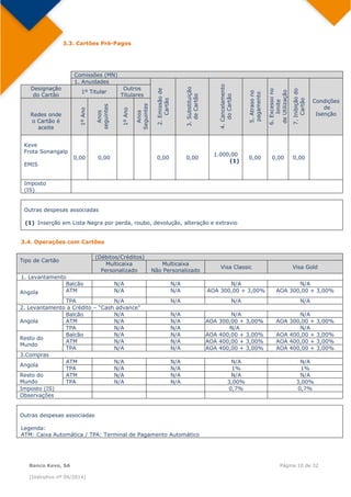  
Banco Keve, SA Página 10 de 32
(Instrutivo nº 04/2014)
3.3. Cartões Pré-Pagos
  Comissões (MN)
1. Anuidades
2.Emissãode
Cartão
3.Substituição
deCartão
4.Cancelamento
doCartão
5.Atrasono
pagamento
6.Excessono
limite
deUtilização
7.Inibiçãodo
Cartão
Condições
de
Isenção
Designação
do Cartão 
1º Titular
Outros
Titulares
 
Redes onde
o Cartão é
aceite
1ºAno
Anos
seguintes
1ºAno
Anos
SeguintesKeve
Frota Sonangalp
EMIS 
0,00 0,00 0,00 0,00
1.000,00
(1)
0,00 0,00 0,00
Imposto
(IS)
 
Outras despesas associadas
(1) Inserção em Lista Negra por perda, roubo, devolução, alteração e extravio  
3.4. Operações com Cartões
Tipo de Cartão
(Débitos/Créditos)
Multicaixa
Personalizado
Multicaixa
Não Personalizado
Visa Classic Visa Gold
1. Levantamento
Angola
Balcão N/A N/A N/A N/A
ATM N/A N/A AOA 300,00 + 3,00% AOA 300,00 + 3,00%
TPA N/A N/A N/A N/A
2. Levantamento a Crédito – “Cash advance”
Angola
Balcão N/A N/A N/A N/A
ATM N/A N/A AOA 300,00 + 3,00% AOA 300,00 + 3,00%
TPA N/A N/A N/A N/A
Resto do
Mundo
Balcão N/A N/A AOA 400,00 + 3,00% AOA 400,00 + 3,00%
ATM N/A N/A AOA 400,00 + 3,00% AOA 400,00 + 3,00%
TPA N/A N/A AOA 400,00 + 3,00% AOA 400,00 + 3,00%
3.Compras
Angola
ATM N/A N/A N/A N/A
TPA N/A N/A 1% 1%
Resto do
Mundo
ATM N/A N/A N/A N/A
TPA N/A N/A 3,00% 3,00%
Imposto (IS) 0,7% 0,7%
Observações
Outras despesas associadas
Legenda:
ATM: Caixa Automática / TPA: Terminal de Pagamento Automático
 