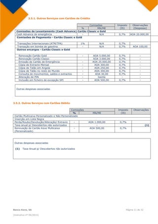  
Banco Keve, SA Página 11 de 32
(Instrutivo nº 04/2014)
3.5.1. Outros Serviços com Cartões de Crédito
Comissões Imposto
(IS)
Observações
(Despesas)% MN/ME
Comissões de Levantamento (Cash Advance) Cartão Classic e Gold
Cash Advance de emergência - N/A 0,7% AOA 20.000,00
Comissões de Pagamento - Cartão Classic e Gold  
Transações Internacionais (ATM/TPA) 1% N/A 0,7%
Transação em bomba de gasolina - N/A 0,7% AOA 100,00
Outros encargos - Cartão Classic e Gold
Renovação Cartão Gold - AOA 5.000,00 0,7% -
Renovação Cartão Classic AOA 3.000,00 0,7% -
Emissão de Cartão de Emergência - AOA 25.000,00 0,7% -
Cópia de Extracto Mensal - AOA 300,00 0,7% -
Cópia de Talão em Angola - AOA 250,00 0,7% -
Cópia de Talão no resto do Mundo - AOA 300,00 0,7% -
Consulta de movimentos, saldos e extractos - AOA 30,00 0,7% -
Alteração de PIN - Isenta - -
Inclusão em ficheiro de excepção SPI - AOA 500,00 0,7% -
Outras despesas associadas
3.5.2. Outros Serviços com Cartões Débito
Comissões Imposto
(IS)
Observações
% MN/ME
Cartão Multicaixa Personalizado e Não Personalizado
Inserção em Lista Negra
Perda/Roubo/Devolução/Alteração/ Extravio - AOA 1.000,00 0,7%
Taxa anual p/ Descobertos não autorizados - (1)
Renovação de Cartão Keve Multicaixa
(Personalizado)
- AOA 500,00 0,7%
Outras despesas associadas
(1) Taxa Anual p/ Descobertos não autorizados
 