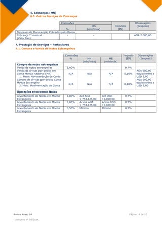  
Banco Keve, SA Página 16 de 32
(Instrutivo nº 04/2014)
           6. Cobranças (MN)
6.3. Outros Serviços de Cobranças
Comissões
Imposto
(IS)
Observações
(despesa)
%
MN
(min/máx)
Despesas de Manutenção Cobradas pelo Banco
Cobrança Trimestral
(Valor fixo)
- - AOA 2.000,00
7. Prestação de Serviços – Particulares
7.1. Compra e Venda de Notas Estrangeiras
Comissões Imposto
(IS)
Observações
(despesa)% MN
(mín/máx)
ME
(mín/máx)
Compra de notas estrangeiras
Venda de notas estrangeiras 6,00% 0,7%
Venda de divisas por débito em
Conta Moeda Nacional (MN)
1. Meio: Movimentação de Conta
N/A N/A  N/A  0,10%
AOA 600,00
equivalentes a
USD 5,00
Compra de divisas por débito Conta
Moeda Estrangeira
2. Meio: Movimentação de Conta
N/A  N/A  N/A  0,10%
AOA 600,00
equivalentes a
USD 5,00
Operações envolvendo Notas
Levantamento de Notas em Moeda
Estrangeira
1,00% Até AOA
1.753.125,00
Até USD
15.000,00
0,7%
Levantamento de Notas em Moeda
Estrangeira
3,00% Acima AOA
1.753.125,00
Acima USD
15.000,00
0,7%
Levantamento de Notas em Moeda
Estrangeira
0,50% Mínimo Mínimo 0,7%
 
