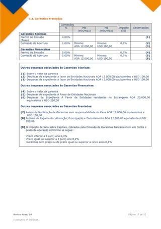  
Banco Keve, SA Página 17 de 32
(Instrutivo nº 04/2014)
7.2. Garantias Prestadas
Comissões
Imposto
(IS)
Observações% MN
(mín/máx)
ME
(mín/máx)
Garantias Técnicas
Prémio de Emissão
(Taxa)
4,00% (1)
Comissão de Abertura 1,00% Mínimo:
AOA 12.000,00
Mínimo:
USD 100,00
0,7% (2)
(3)
Garantias Financeiras
Prémio de Emissão 5,00% 0,7% (4)
Comissão de Abertura 1,00% Mínimo:
AOA 12.000,00
Mínimo:
USD 100,00
0,7% (5)
(6)
Outras despesas associadas às Garantias Técnicas:
(1) Sobre o valor da garantia
(2) Despesas de expediente a favor de Entidades Nacionais AOA 12.000,00 equivalentes a USD 100,00
(3) Despesas de expediente a favor de Entidades Nacionais AOA 12.000,00 equivalentes a USD 100,00
Outras despesas associadas às Garantias Financeiras:
(4) Sobre o valor da garantia
(5) Despesas de expediente A Favor de Entidades Nacionais
(6) Despesas de Expediente A Favor de Entidades residentes no Estrangeiro AOA 20.000,00
equivalente a USD 250,00
Outras despesas associadas as Garantias Prestadas:
(7) Avisos de Notificação de Garantias sem responsabilidade do Keve AOA 12.000,00 equivalentes a
USD 100,00
(8) Pedidos de Pagamento, Alteração, Prorrogação e Cancelamento AOA 12.000,00 equivalentes USD
100,00.
(9) O Imposto de Selo sobre Capitais, cobrados pela Emissão de Garantias Bancarias tem em Conta o
prazo da operação conforme se segue:
Prazo inferior a 1 (um) ano 0,3%
Prazo igual ou superior a 1 (um) ano 0,2%
Garantias sem prazo ou de prazo igual ou superior a cinco anos 0,1%
 