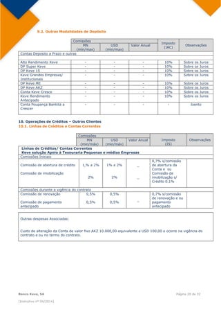  
Banco Keve, SA Página 20 de 32
(Instrutivo nº 04/2014)
9.2. Outras Modalidades de Depósito
Comissões
Imposto
(IAC)
ObservaçõesMN
(mín/max)
USD
(mín/max)
Valor Anual
Contas Deposito a Prazo e outras
Alto Rendimento Keve - - - 10% Sobre os Juros
DP Super Keve - - - 10% Sobre os Juros
DP Keve 15 - - - 10% Sobre os Juros
Keve Grandes Empresas/
Institucionais
- - - 10% Sobre os Juros
DP Keve ME - - - 10% Sobre os Juros
DP Keve AKZ - - - 10% Sobre os Juros
Conta Keve Cresce - - - 10% Sobre os Juros
Keve Rendimento
Antecipado
- - - 10% Sobre os Juros
Conta Poupança Bankita a
Crescer
- - - - Isento
10. Operações de Créditos – Outros Clientes
10.1. Linhas de Créditos e Contas Correntes
Comissões
Imposto
(IS)
ObservaçõesMN
(min/máx)
USD
(min/máx)
Valor Anual
Linhas de Créditos/ Contas Correntes
Keve solução Apoio à Tesouraria Pequenas e médias Empresas
Comissões Iniciais
Comissão de abertura de crédito
Comissão de imobilização
1,% a 2%
2%
1% a 2%
2%
_
_
0,7% s/comissão
de abertura da
Conta e ou
Comissão de
imobilização s/
Crédito 0,1%
Comissões durante a vigência do contrato
Comissão de renovação
Comissão de pagamento
antecipado
0,5%
0,5%
0,5%
0,5%
_
0,7% s/comissão
de renovação e ou
pagamento
antecipado
Outras despesas Associadas:
Custo de alteração da Conta de valor fixo AKZ 10.000,00 equivalente a USD 100,00 e ocorre na vigência do
contrato e ou no termo do contrato.
 