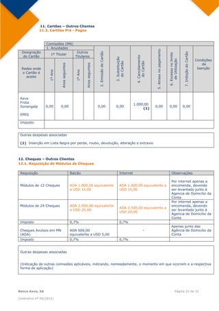  
Banco Keve, SA Página 22 de 32
(Instrutivo nº 04/2014)
11. Cartões – Outros Clientes
11.3. Cartões Pré - Pagos
  Comissões (MN)
1. Anuidades
2.EmissãodeCartão
3.Substituição
deCartão
4.Cancelamento
doCartão
5.Atrasonopagamento
6.Excessonolimite
deUtilização
7.InibiçãodoCartão
Condições
de
Isenção
Designação
do Cartão 
1º Titular
Outros
Titulares
 
Redes onde
o Cartão é
aceite
1ºAno
Anosseguintes
1ºAno
Anosseguintes
Keve
Frota
Sonangalp
EMIS 
0,00 0,00 0,00 0,00
1.000,00
(1)
0,00 0,00 0,00
Imposto
 
Outras despesas associadas
(1) Inserção em Lista Negra por perda, roubo, devolução, alteração e extravio
12. Cheques – Outros Clientes
12.1. Requisição de Módulos de Cheques
Requisição Balcão Internet Observações
Módulos de 12 Cheques AOA 1.800,00 equivalente
a USD 15,00
AOA 1.800,00 equivalente a
USD 15,00
Por internet apenas a
encomenda, devendo
ser levantado junto à
Agencia de Domicilio da
Conta
Módulos de 24 Cheques AOA 2.500,00 equivalente
a USD 20,00
AOA 2.500,00 equivalente a
USD 20,00
Por internet apenas a
encomenda, devendo
ser levantado junto à
Agencia de Domicilio da
Conta
Imposto 0,7% 0,7%
Cheques Avulsos em MN
(AOA)
AOA 600,00
equivalente a USD 5,00
-
Apenas junto das
Agência de Domicilio da
Conta
Imposto 0,7% 0,7%
Outras despesas associadas
(Indicação de outras comissões aplicáveis, indicando, nomeadamente, o momento em que ocorrem e a respectiva
forma de aplicação)
 