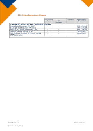  
Banco Keve, SA Página 23 de 32
(Instrutivo nº 04/2014)
12.2. Outros Serviços com Cheques
Comissões Imposto Observações
(Despesas)% MN
(mín/max)
1. Anulação, Devolução, Visar, Solicitação Arquivo)
Anulação de Cheque em MN (AOA) - - AOA 1.200,00
Devolução de Cheque em MN (AOA) - - AOA 3.500,00
Emissão de Cheque Bancário MN (AOA) - - AOA 1.200,00
Cheques Visados em MN (AOA) - - AOA 600,00
Solicitação de Fotocópia de Cheque em MN
(AOA) ao arquivo
- - AOA 600,00
 
