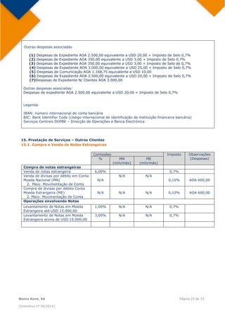  
Banco Keve, SA Página 25 de 32
(Instrutivo nº 04/2014)
Outras despesas associadas
(1) Despesas de Expediente AOA 2.500,00 equivalente a USD 20,00 + Imposto de Selo 0,7%
(2) Despesas de Expediente AOA 350,00 equivalente a USD 3,00 + Imposto de Selo 0,7%
(3) Despesas de Expediente AOA 350,00 equivalente a USD 3,00 + Imposto de Selo de 0,7%
(4) Despesas de Expediente AOA 3.000,00 equivalente a USD 25,00 + Imposto de Selo 0,7%
(5) Despesas de Comunicação AOA 1.168,75 equivalente a USD 10,00
(6) Despesas de Expediente AOA 2.500,00 equivalente a USD 20,00 + Imposto de Selo 0,7%
(7)Despesas de Expediente N/ Clientes AOA 3.000,00
Outras despesas associadas:
Despesas de expediente AOA 2.500,00 equivalente a USD 20,00 + Imposto de Selo 0,7%
Legenda:
IBAN: número internacional de conta bancária
BIC: Bank Identifier Code (código internacional de identificação de instituição financeira bancária)
Serviços Centrais DOPBE – Direcção de Operações e Banca Electrónica
15. Prestação de Serviços – Outros Clientes
15.1. Compra e Venda de Notas Estrangeiras
Comissões Imposto Observações
(Despesas)% MN
(mín/máx)
ME
(mín/máx)
Compra de notas estrangeiras
Venda de notas estrangeira 6,00% 0,7%
Venda de divisas por débito em Conta
Moeda Nacional (MN)
2. Meio: Movimentação de Conta
N/A
N/A N/A
0,10% AOA 600,00
Compra de divisas por débito Conta
Moeda Estrangeira (ME)
2. Meio: Movimentação de Conta
N/A N/A  N/A  0,10% AOA 600,00
Operações envolvendo Notas
Levantamento de Notas em Moeda
Estrangeira até USD 15.000,00
1,00% N/A N/A 0,7%
Levantamento de Notas em Moeda
Estrangeira acima de USD 15.000,00
3,00% N/A N/A 0,7%
 