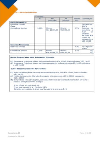  
Banco Keve, SA Página 26 de 32
(Instrutivo nº 04/2014)
15.2. Garantias Prestadas
Comissões
Imposto
(IS)
Observações% MN
(mín/máx)
ME
(mín/máx)
Garantias Técnicas
Prémio de Emissão
(Taxa)
Taxa aplicada
4,00%
Comissão de Abertura 1,00% Mínimo:
AOA 12.000,00
Mínimo:
USD 100,00
0,7% Despesas de
expediente a
favor de
Entidades
Nacionais AOA
12.000,00
equivalentes a
USD 100,00
Garantias Financeiras
Prémio de Emissão 0,7% Taxa Aplicada
5,00%
Comissão de Abertura 1,00% Mínimo:
AOA 12.000,00
Mínimo:
USD 100,00
0,7% (1)
(2)
Outras despesas associadas às Garantias Prestadas
(1) Despesas de expediente A Favor de Entidades Nacionais AOA 12.000,00 equivalentes a USD 100,00
(2) Despesas de Expediente A Favor de Entidades residentes no Estrangeiro AOA 29.218,75 equivalente
a USD 250,00
Outras despesas associadas às Garantias
(3) Avisos de Notificação de Garantias sem responsabilidade do Keve AOA 12.000,00 equivalentes a
USD 100,00
(4) Pedidos de Pagamento, Alteração, Prorrogação e Cancelamento AOA 12.000,00 equivalentes
USD a 100,00
(5) O Imposto de Selo sobre Capitais, cobrados pela Emissão de Garantias Bancarias tem em Conta o
prazo da operação conforme se segue:
Prazo inferior a 1 (um) ano 0,3%
Prazo igual ou superior a 1 (um) ano 0,2%
Garantias sem prazo ou de prazo igual ou superior a cinco anos 0,1%
 