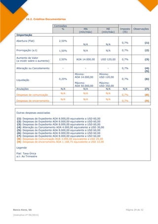  
Banco Keve, SA Página 29 de 32
(Instrutivo nº 04/2014)
16.2. Créditos Documentários
Comissões
Imposto
(IS)
Observações% MN
(mín/máx)
ME
(mín/máx)
Importação
Abertura (Flat) 2,50%
N/A N/A
0,7% (1)
Prorrogação (a.t) 1,50% N/A N/A 0,7% (2)
Aumento de Valor
(a incidir sobre o aumento)
2,50% AOA 14.000,00 USD 120,00 0,7% (3)
Alteração ou Cancelamento - - - 0,7% (4)
(5)
Liquidação 0,20%
Mínimo:
AOA 14.000,00
Máximo:
AOA 50.000,00
Mínimo:
USD 120,00
Máximo:
USD 350,00
0,7% (6)
Anulações N/A N/A N/A N/A  (7)
Despesas de comunicação
N/A  N/A  N/A  0,7% (8)
Despesas de encerramento
N/A  N/A  N/A  0,7% (9)
Outras despesas associadas
(1) Despesas de Expediente AOA 8.000,00 equivalente a USD 60,00
(2) Despesas de Expediente AOA 8.000,00 equivalente a USD 60,00
(3) Despesas de Expediente AOA 8.000,00 equivalente a USD 60,00
(4) Alteração ou Cancelamento AOA 4.000,00 equivalente a USD 30,00
(5) Despesas de Expediente AOA 8.000,00 equivalente a USD 60,00
(6) Despesas de Expediente AOA 8.000,00 equivalente a USD 60,00
(7) Despesas de Expediente AOA 8.000,00 equivalente a USD 60,00
(8) Despesas de Comunicação AOA 3.000,00 equivalente a USD 25,00
(9) Despesas de encerramento AOA 1.168,75 equivalente a USD 10,00
Legenda
Flat: Taxa Única
a.t: Ao Trimestre
 