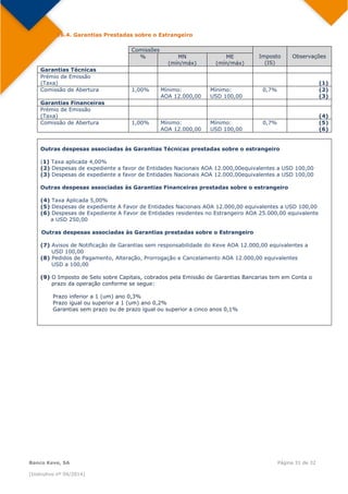  
Banco Keve, SA Página 31 de 32
(Instrutivo nº 04/2014)
16.4. Garantias Prestadas sobre o Estrangeiro
Comissões
Imposto
(IS)
Observações% MN
(mín/máx)
ME
(mín/máx)
Garantias Técnicas
Prémio de Emissão
(Taxa) (1)
Comissão de Abertura 1,00% Mínimo:
AOA 12.000,00
Mínimo:
USD 100,00
0,7% (2)
(3)
Garantias Financeiras
Prémio de Emissão
(Taxa) (4)
Comissão de Abertura 1,00% Mínimo:
AOA 12.000,00
Mínimo:
USD 100,00
0,7% (5)
(6)
Outras despesas associadas às Garantias Técnicas prestadas sobre o estrangeiro
(1) Taxa aplicada 4,00%
(2) Despesas de expediente a favor de Entidades Nacionais AOA 12.000,00equivalentes a USD 100,00
(3) Despesas de expediente a favor de Entidades Nacionais AOA 12.000,00equivalentes a USD 100,00
Outras despesas associadas às Garantias Financeiras prestadas sobre o estrangeiro
(4) Taxa Aplicada 5,00%
(5) Despesas de expediente A Favor de Entidades Nacionais AOA 12.000,00 equivalentes a USD 100,00
(6) Despesas de Expediente A Favor de Entidades residentes no Estrangeiro AOA 25.000,00 equivalente
a USD 250,00
Outras despesas associadas às Garantias prestadas sobre o Estrangeiro
(7) Avisos de Notificação de Garantias sem responsabilidade do Keve AOA 12.000,00 equivalentes a
USD 100,00
(8) Pedidos de Pagamento, Alteração, Prorrogação e Cancelamento AOA 12.000,00 equivalentes
USD a 100,00
(9) O Imposto de Selo sobre Capitais, cobrados pela Emissão de Garantias Bancarias tem em Conta o
prazo da operação conforme se segue:
Prazo inferior a 1 (um) ano 0,3%
Prazo igual ou superior a 1 (um) ano 0,2%
Garantias sem prazo ou de prazo igual ou superior a cinco anos 0,1%
 