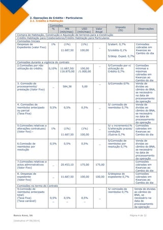  
Banco Keve, SA Página 4 de 32
(Instrutivo nº 04/2014)
2. Operações de Crédito - Particulares
2.1. Crédito à Habitação
  Comissões
Imposto
(IS)
Observações  % MN
(mín/max)
USD
(mín/max)
Valor
Anual
Compra de Habitação, Construção e Aquisição de terrenos para a Construção
Crédito Habitação para Colaboradores/Crédito Habitação para Particulares
Comissões Iniciais
Despesas de
Expediente (valor Fixo)
1% (1%)
11.687,50
 
(1%)
100,00
 
 
_ 
S/abert. 0,7%
S/crédito 0,1%
S/desp. Exped. 0,7%
Comissões
cobradas em
Kwanzas ao
Cambio do dia
Comissões durante a vigência do contrato
2.Comissões por não
utilização do crédito. 0,10% 11.687,50/
116.875,00
100,00
/1.000,00
_ S/Comissão por n/
utilização do
Crédito 0,7%
Comissões
mínimas e
máximas
cobradas em
Kwanzas ao
Cambio do dia
3. Comissão de
processamento/
prestação (Valor Fixo)
_ 584,38 5,00
_ S/Comissão 07% Venda de
dividas ao
câmbio do BNA,
se necessário
na data de
processamento
da operação
4. Comissões de
reembolso antecipado
ou parcial
(Taxa Fixa)
0,5% 0,5% 0,5% _
S/ comissão de
reembolso 0,7%
Venda de
dividas ao
câmbio do BNA,
se necessário
na data de
processamento
da operação
5.Comissões relativas a
alterações contratuais)
(Valor fixo) -
1% (1%)
11.687,50
(1%)
100,00
_
S/ o incremento1%
S/alteração prazos/
condições
/Outros 0,7%
Comissões
cobradas em
Kwanzas ao
Cambio do dia
6.Comissão de
reembolso por
resolução
0,5% 0,5% 0,5% _
S/Comissão de
reembolso por
resolução 0,7%
Venda de
dividas ao
câmbio do BNA,
se necessário
na data de
processamento
da operação
7.Comissões relativas a
actos administrativos
(Valor Fixo)
_ 20.453,10 175,00 175,00
Comissões
cobradas em
Kwanzas ao
Cambio do dia
8. Despesas de
expediente
(Valor fixo)
_ 11.687,50 100,00 100,00
S/despesa de
expediente 0,7%
Comissões
cobradas em
Kwanzas ao
Cambio do dia
Comissões no termo do Contrato 
9.Comissão de
reembolso antecipado
total)
(Taxa Fixa)
(Taxa variável)
0,5%
_
0,5%
_
0,5%
_
_
S/ comissão de
reembolso 0,7%
Venda de dividas
ao câmbio do
BNA, se
necessário na
data de
processamento
da operação
 